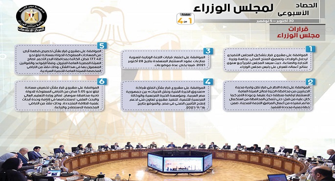 بالإنفوجراف.. الحصاد الأسبوعي لمجلس الوزراء خلال الفترة من 30 أكتوبرحتى 5 نوفمبر
