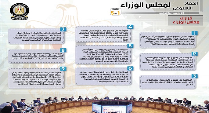 بالإنفو جراف.. الحصاد الأسبوعي لمجلس الوزراء خلال الفترة من 20 حتى 26 نوفمبر 2021