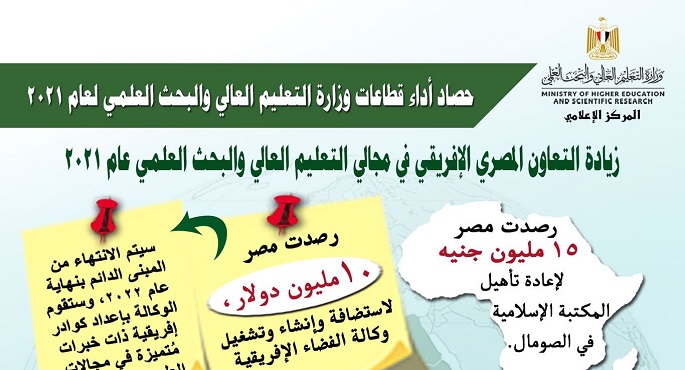 التعليم العالي :زيادة التعاون المصري الإفريقي في مجالي التعليم العالي والبحث العلمي عام ٢٠٢١