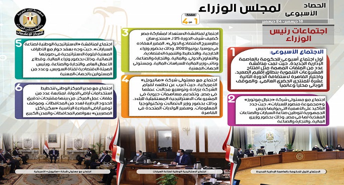 بالإنفو جراف… الحصاد الأسبوعي لمجلس الوزراء خلال الفترة من 18 حتى 24 ديسمبر 2021