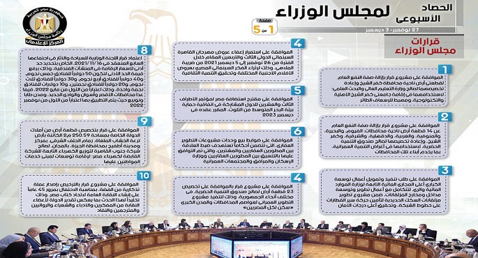 بالإنفوجراف.. الحصاد الأسبوعي لمجلس الوزراء خلال الفترة من27 نوفمبر حتى 3 ديسمبر