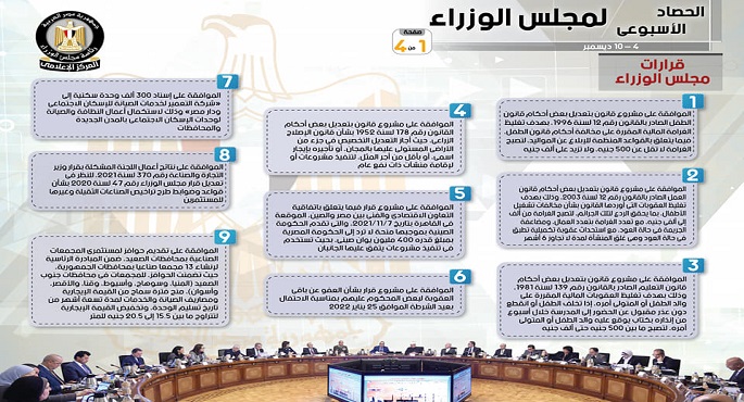 بالإنفوجراف.. الحصاد الأسبوعي لمجلس الوزراء خلال الفترة من 4 حتى 10 ديسمبر 2021