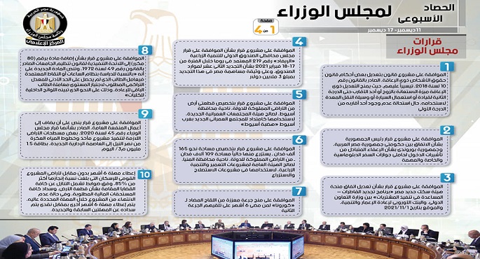 بالإنفوجراف.. الحصاد الأسبوعي لمجلس الوزراء خلال الفترة من 11 حتى 17 ديسبمر