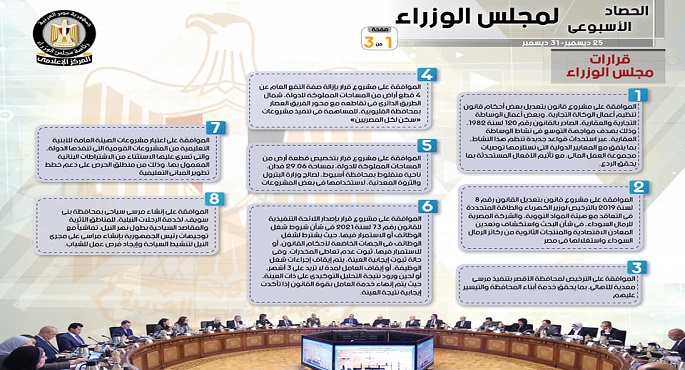 بالإنفوجراف.. الحصاد الأسبوعي لمجلس الوزراء خلال الفترة من 25 حتى 31 ديسمبر 2021