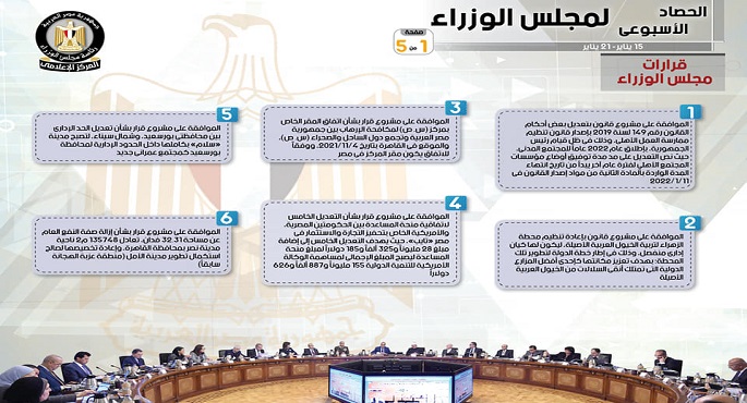بالإنفوجراف.. الحصاد الأسبوعي لمجلس الوزراء خلال الفترة من 15 حتى 21 يناير 2022