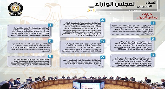 بالإنفوجراف.. الحصاد الأسبوعي لمجلس الوزراء خلال الفترة من22 حتى 28 يناير 2022