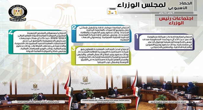 بالإنفو جراف.. الحصاد الأسبوعي لمجلس الوزراء خلال الفترة من8 حتى 14 يناير 2022