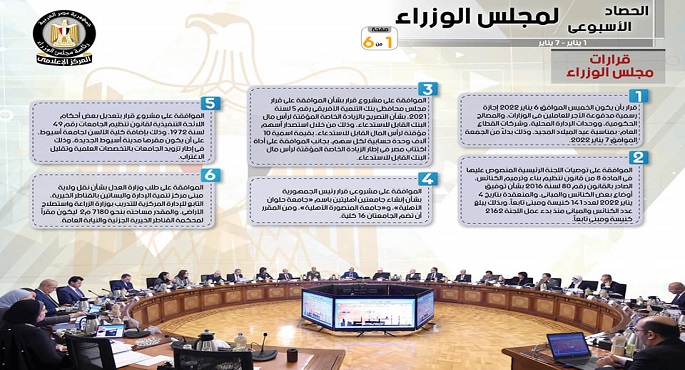 بالإنفوجراف.. الحصاد الأسبوعي لمجلس الوزراء خلال الفترة من 1حتى 7 يناير 2022