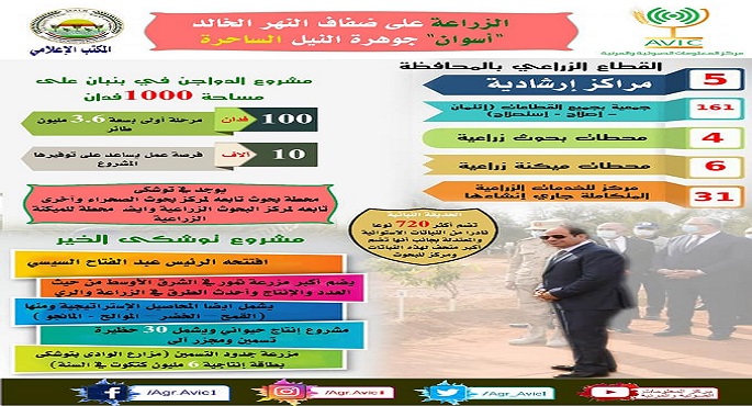 بالإنفوجراف .. وزارة الزراعة : “أسوان” جوهرة النيل الساحرة