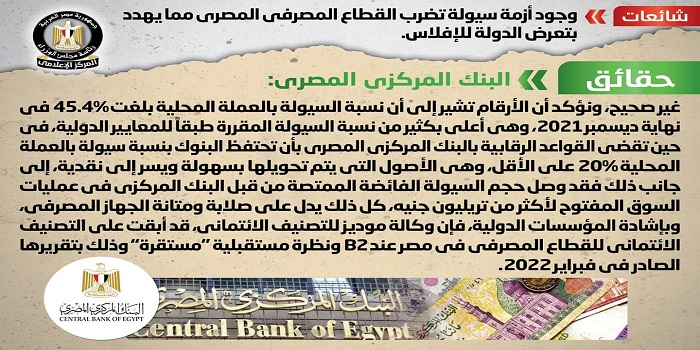 بالإنفوجراف .. مجلس الوزراء ينفي وجود أزمة سيولة تضرب القطاع المصرفي المصري