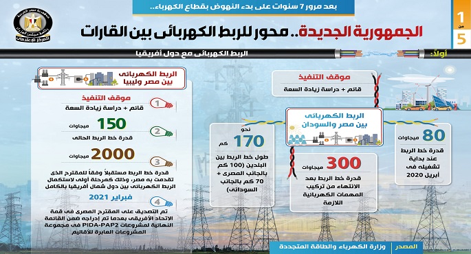 بالإنفوجراف ..  الجمهورية الجديدة محور للربط الكهربائي بين القارات