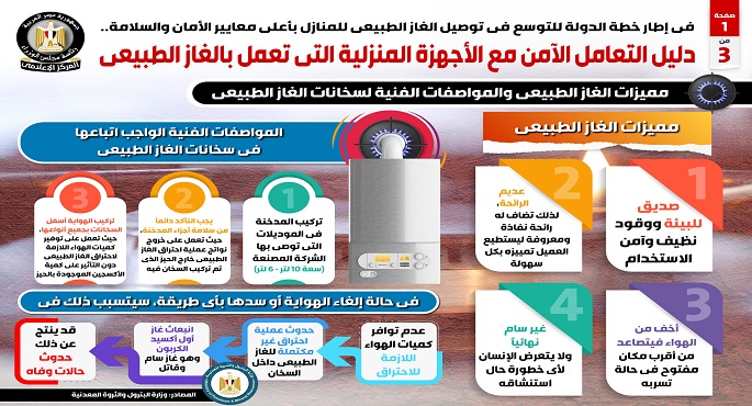 بالانفوجراف.. الحكومة تؤكد حرصها على اتباع وتطبيق معايير الأمان والسلامة حفاظا على حياة المواطنين