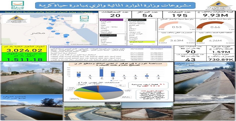وزير الري : الوزارة تشارك بشكل محورى في أعمال المبادرة الرئاسية حياه كريمة