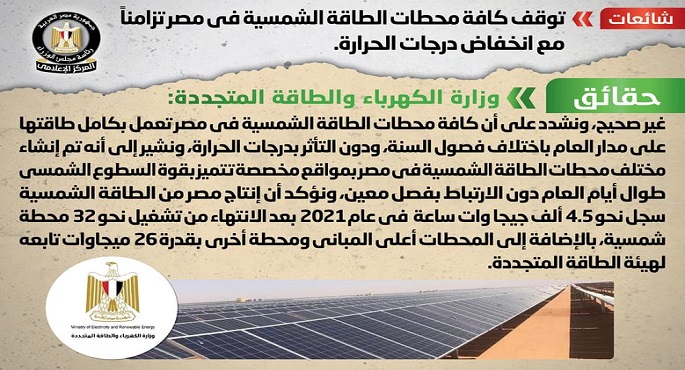الحكومة تنفى شائعة توقف كافة محطات الطاقة الشمسية في مصر تزامناً مع انخفاض درجات الحرارة