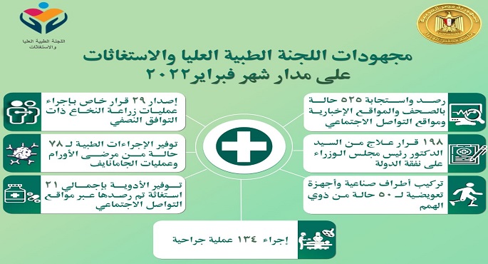 رئيس الوزراء يتابع الجهود المبذولة من “اللجنة الطبية العليا والاستغاثات ” خلال فبراير الجاري