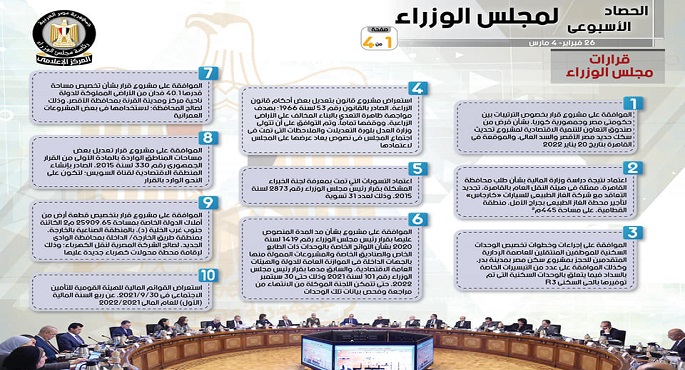 بالإنفوجراف.. الحصاد الأسبوعي لمجلس الوزراء خلال الفترة من 26 فبراير حتى 4 مارس 2022