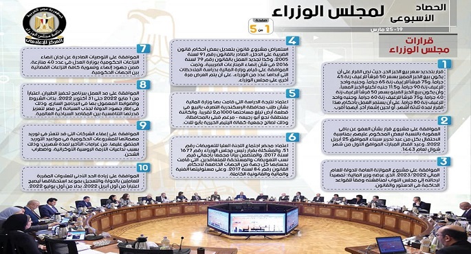 بالإنفوجراف.. الحصاد الأسبوعي لمجلس الوزراء خلال الفترة من 19 حتى 25 مارس