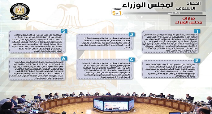 بالإنفوجراف.. الحصاد الأسبوعي لمجلس الوزراء خلال الفترة من 5 حتى 11 مارس