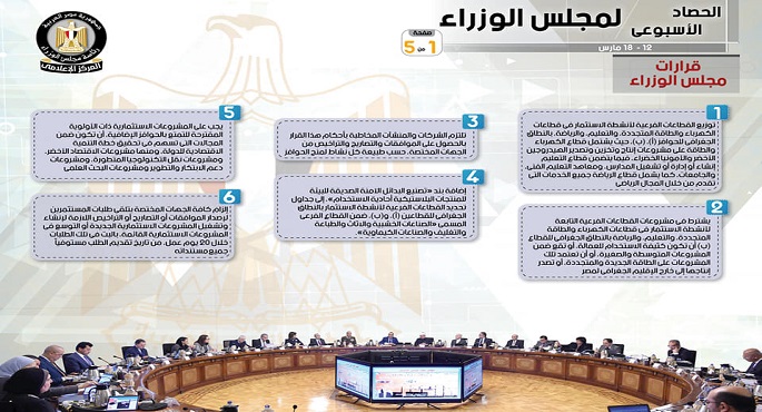 بالإنفوجراف.. الحصاد الأسبوعي لمجلس الوزراء خلال الفترة من 12 حتى 18 مارس