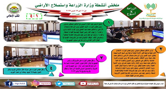 بالانفوجراف .. الحصاد الإسبوعي لأنشطة وزارة الزراعة في الفترة من 11 إلى 17 مارس الجاري