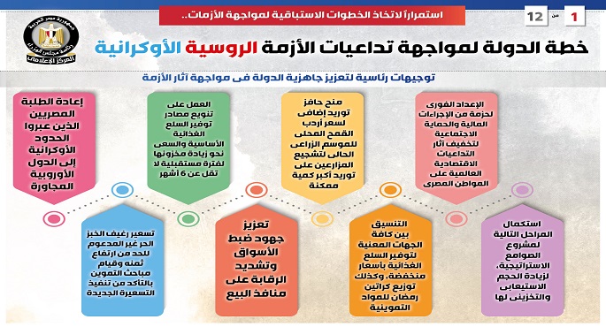 بالإنفوجراف… خطة الدولة لمواجهة تداعيات الأزمة الروسية الأوكرانية