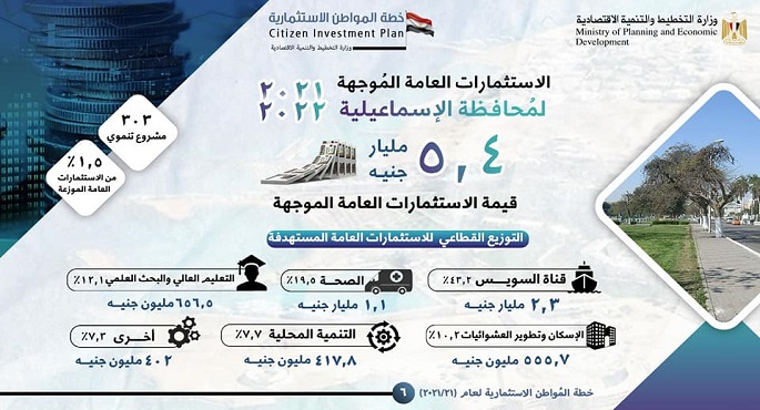 بالصور..هالة السعيد: كافة الخطط التنموية التي تتبناها الدولة تستهدف تحسين جودة حياة المواطنين