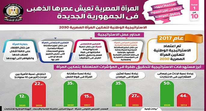 بالانفوجراف.. المرأة المصرية تعيش عصرها الذهبي في الجمهورية الجديدة