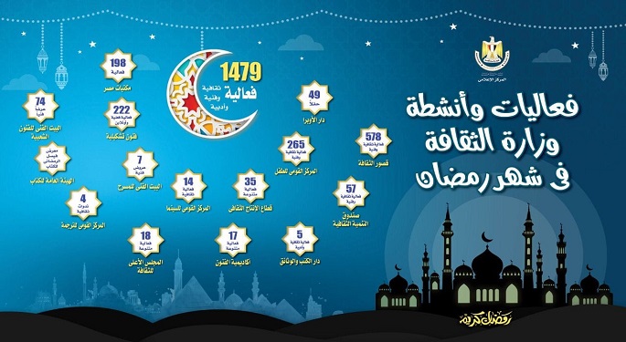نحو 1480 فعالية فكرية وفنية في احتفالات وزارة الثقافة بشهر رمضان