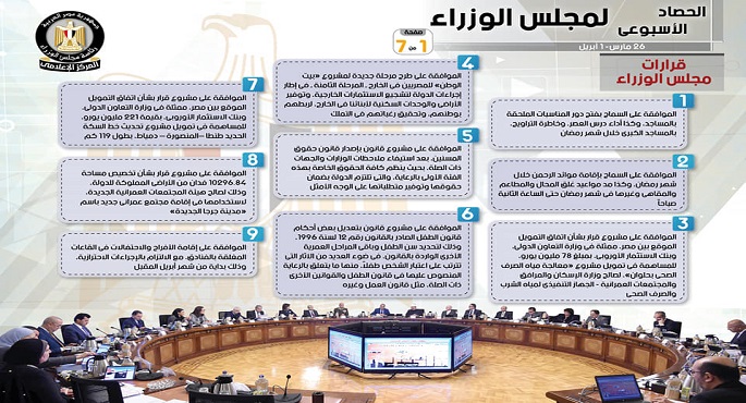 بالانفوجراف.. الحصاد الأسبوعي لمجلس الوزراء خلال الفترة من 26 مارس حتى 1 أبريل 2022