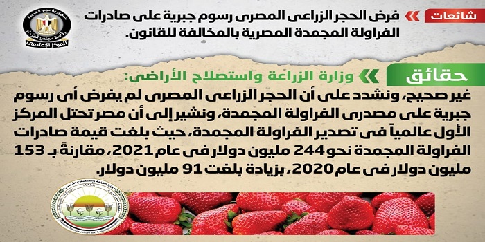 بالإنفوجراف .. مجلس الوزراء ينفي فرض الحجر الزراعي رسوم جبرية على صادرات الفراولة المجمدة المصرية بالمخالفة للقانون