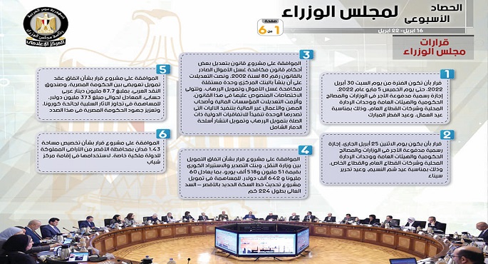 بالإنفوجراف.. الحصاد الأسبوعي لمجلس الوزراء خلال الفترة من 16 حتى 22 أبريل
