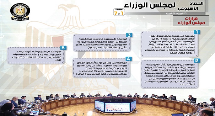 بالإنفوجراف.. الحصاد الأسبوعي لمجلس الوزراء خلال الفترة من 23 حتى 29 أبريل