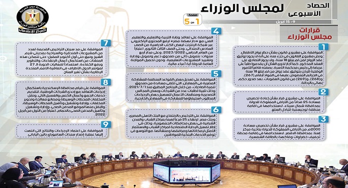 بالإنفوجراف.. الحصاد الأسبوعي لمجلس الوزراء خلال الفترة من 9 حتى 15 أبريل 2022