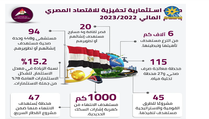 “معلومات الوزراء”: حزمة استثمارية تحفيزية للاقتصاد المصري بالعام المالي 2022-2023