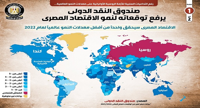 بالإنفوجراف .. صندوق النقد الدولي يرفع توقعاته لنمو الاقتصاد المصري رغم تداعيات الحرب الأوكرانية