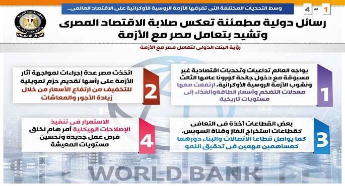 بالإنفوجراف.. رسائل دولية مطمئنة تعكس صلابة الاقتصاد وتشيد بتعامل مصر مع الأزمة