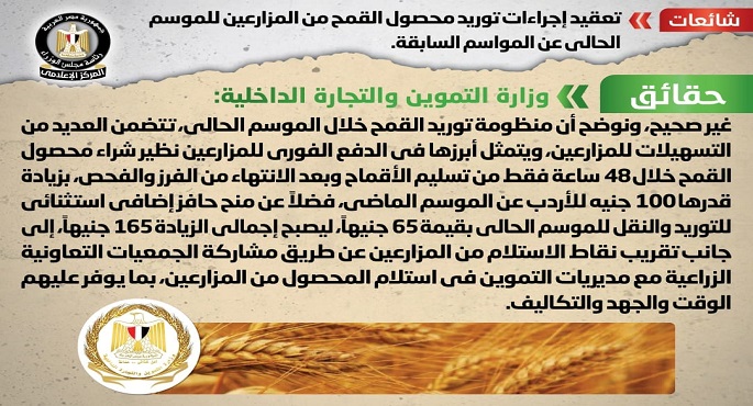 الحكومة : لا صحة لتعقيد إجراءات توريد محصول القمح من المزارعين للموسم الحالي