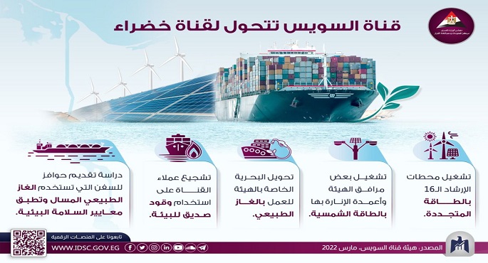 بالصور.. مركز معلومات مجلس الوزراء: قناة السويس تتحول لقناة خضراء