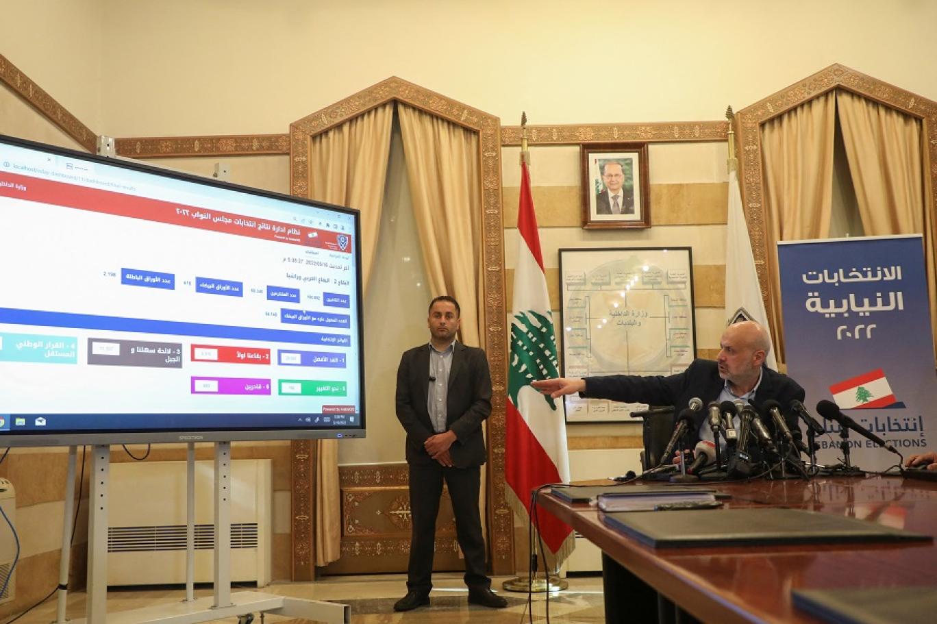 حلفاء لـ “حزب الله” يخسرون مقاعدهم في انتخابات لبنان