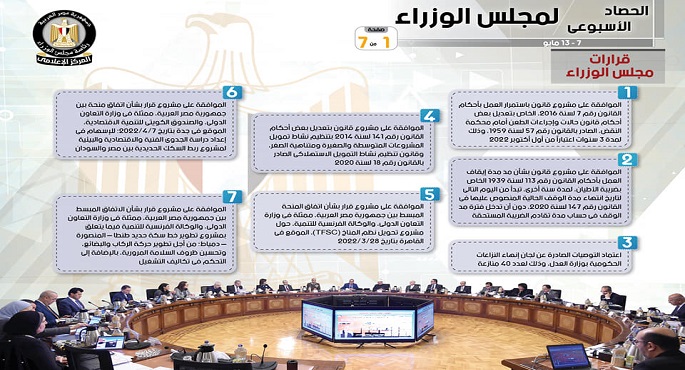 بالإنفوجراف.. الحصاد الأسبوعي لمجلس الوزراء خلال الفترة من7 حتى 13 مايو