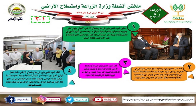 بالإنفوجراف .. الحصاد الأسبوعي لأنشطة وزارة الزراعة في الفترة من ٢٩ أبريل وحتى ٥ مايو