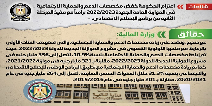 بالإنفوجراف.. الحكومة تنفي اعتزامها خفض مخصصات الدعم والحماية الاجتماعية بالموازنة العامة الجديدة
