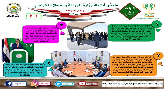 بالإنفوجراف .. الحصاد الأسبوعي لأنشطة وزارة الزراعة في الفترة من ٢٠ إلى ٢٦ مايو الجاري