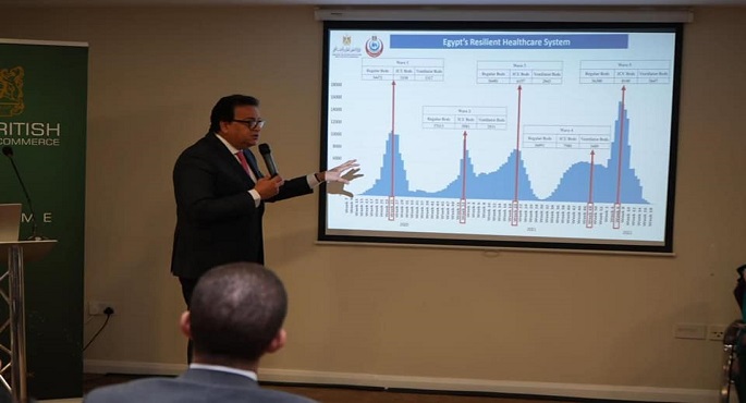 بالصور.. خلال مشاركته في اجتماع نظمته الجمعية المصرية البريطانية للأعمال.. خالد عبد الغفار يستعرض الفرص الاستثمارية الواعدة في المجال الصحي بمصر