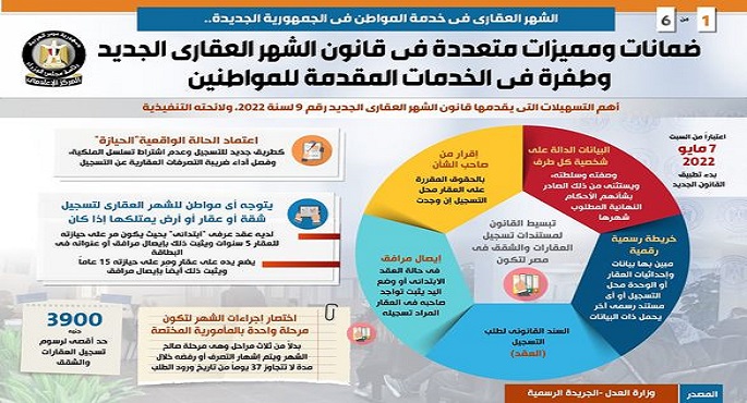 بالإنفوجراف.. الشهر العقاري في خدمة المواطن في الجمهورية الجديدة.. ضمانات ومميزات متعددة في قانون الشهر العقاري الجديد