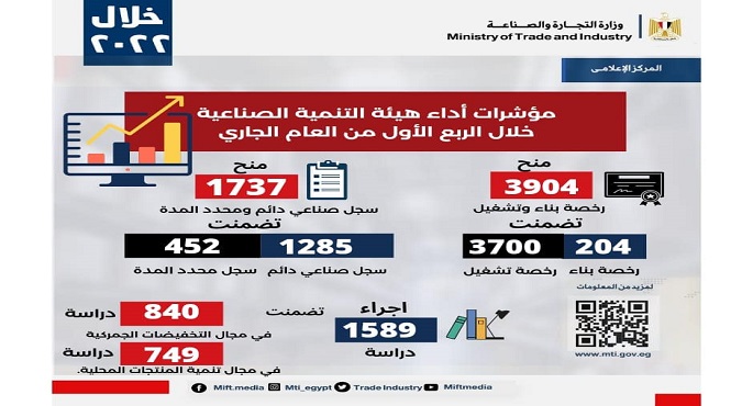 نيفين جامع: حريصون على التوسع في إنشاء المجمعات الصناعية المتخصصة