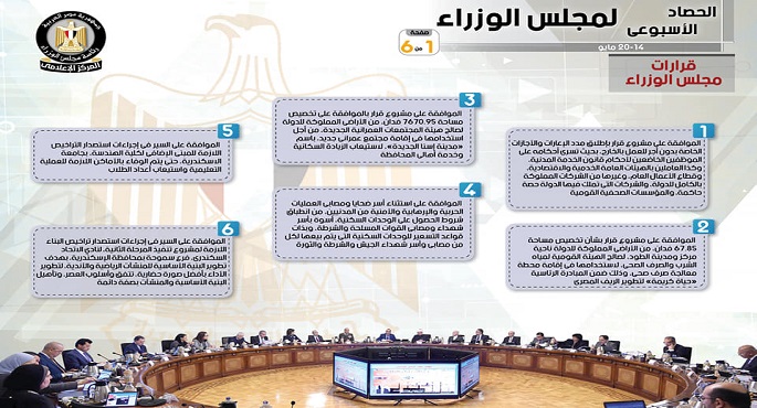 بالإنفوجراف.. الحصاد الأسبوعي لمجلس الوزراء خلال الفترة من 14 حتى 20 مايو 2022