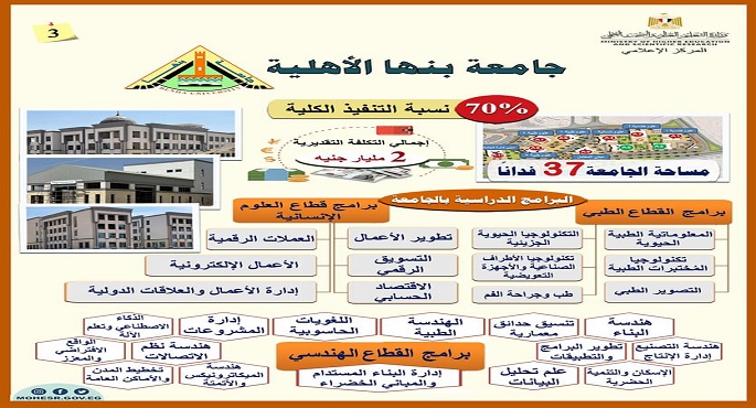 بالصور.. وزير التعليم العالي يستعرض تقريرًا حول أعمال إنشاءات وتجهيزات جامعة بنها الأهلية