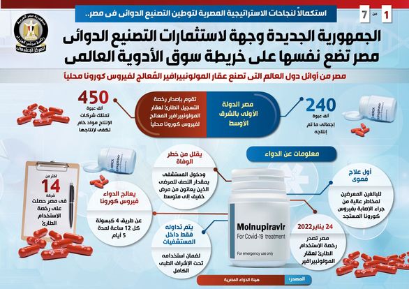 بالإنفوجراف.. الجمهورية الجديدة وجهة لاستثمارات التصنيع الدوائي