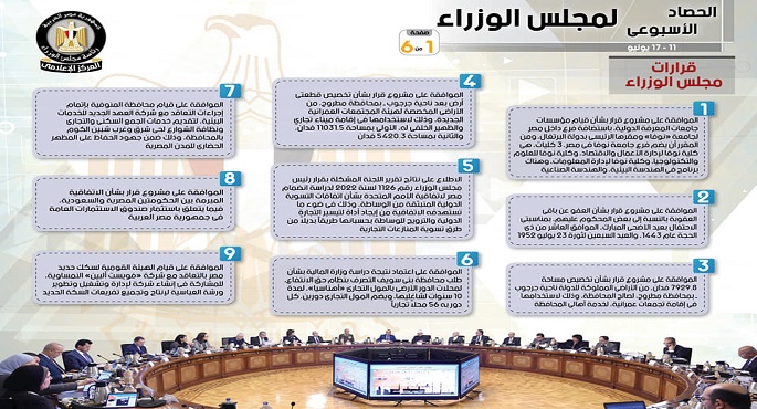 بالإنفوجراف.. الحصاد الأسبوعي لمجلس الوزراء خلال الفترة من11 حتى17 يونيو